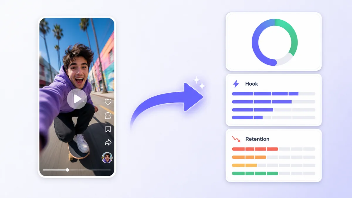 AI Video Virality Analyzer - TikTok & Reels Score - illustrated workflow preview